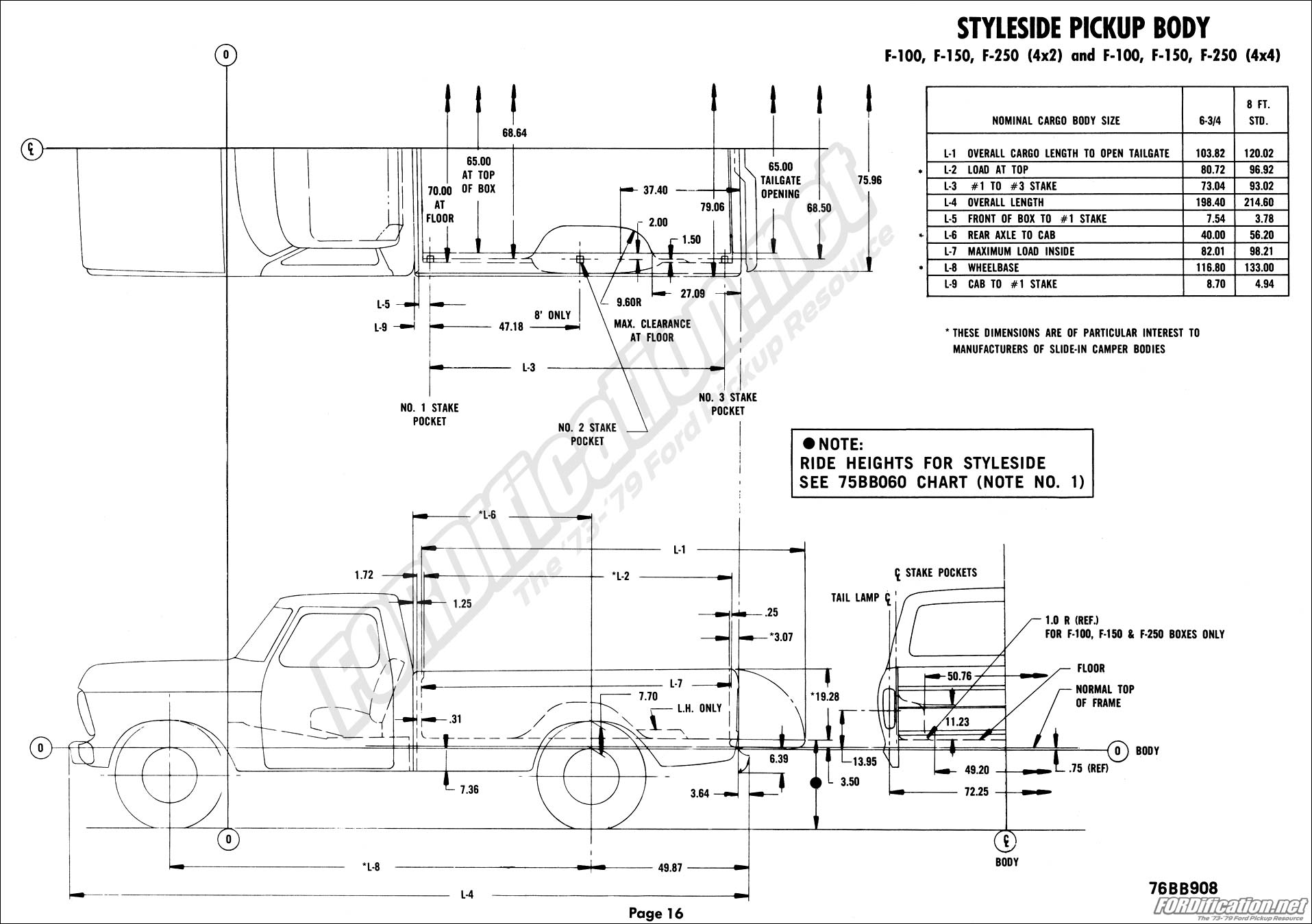 1974 Bed Dimensions Ford Truck Enthusiasts Forums