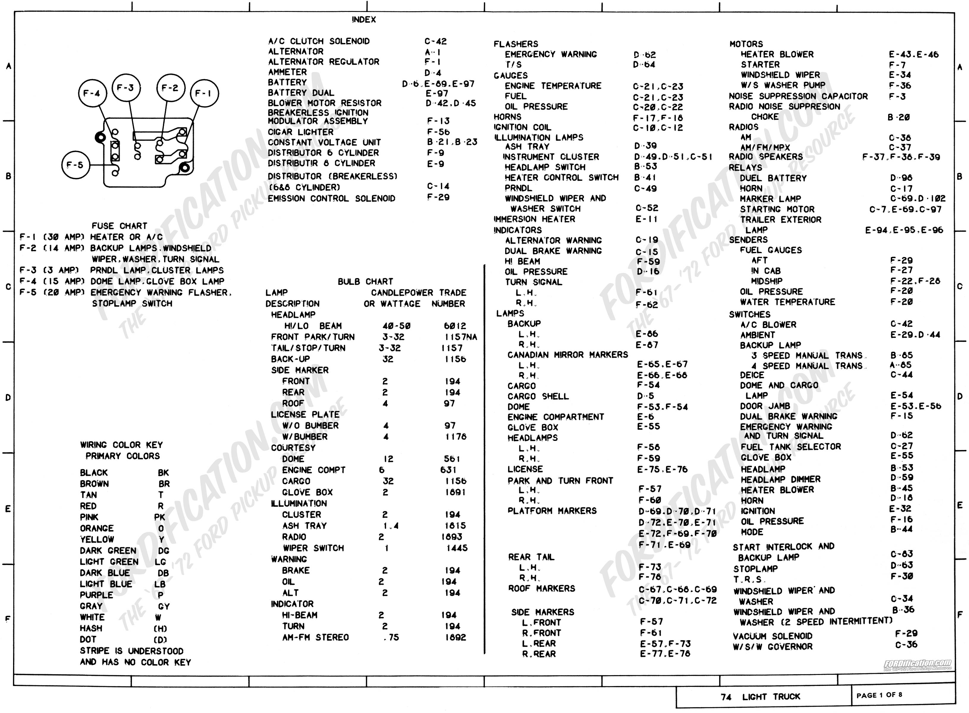 1973-1979 Ford Truck Wiring Diagrams & Schematics - FORDification.net