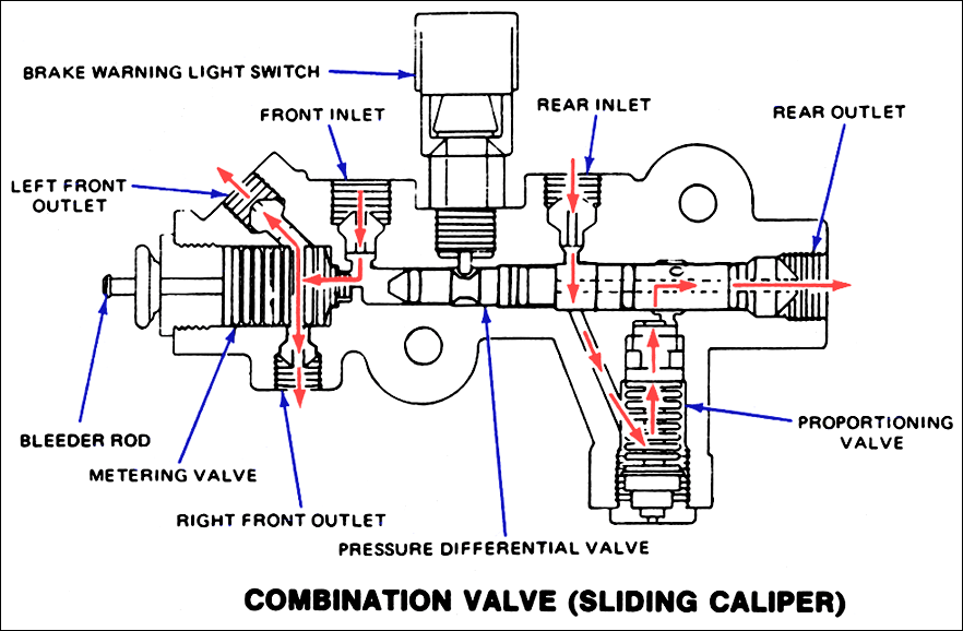 Proportioning valve issues. - The 1947 - Present Chevrolet & GMC Truck  Message Board Network