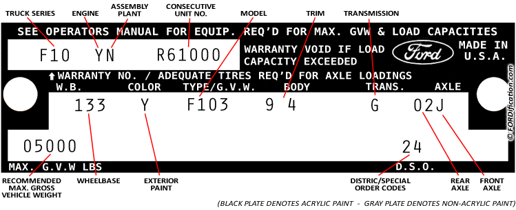 Vin Code Chart