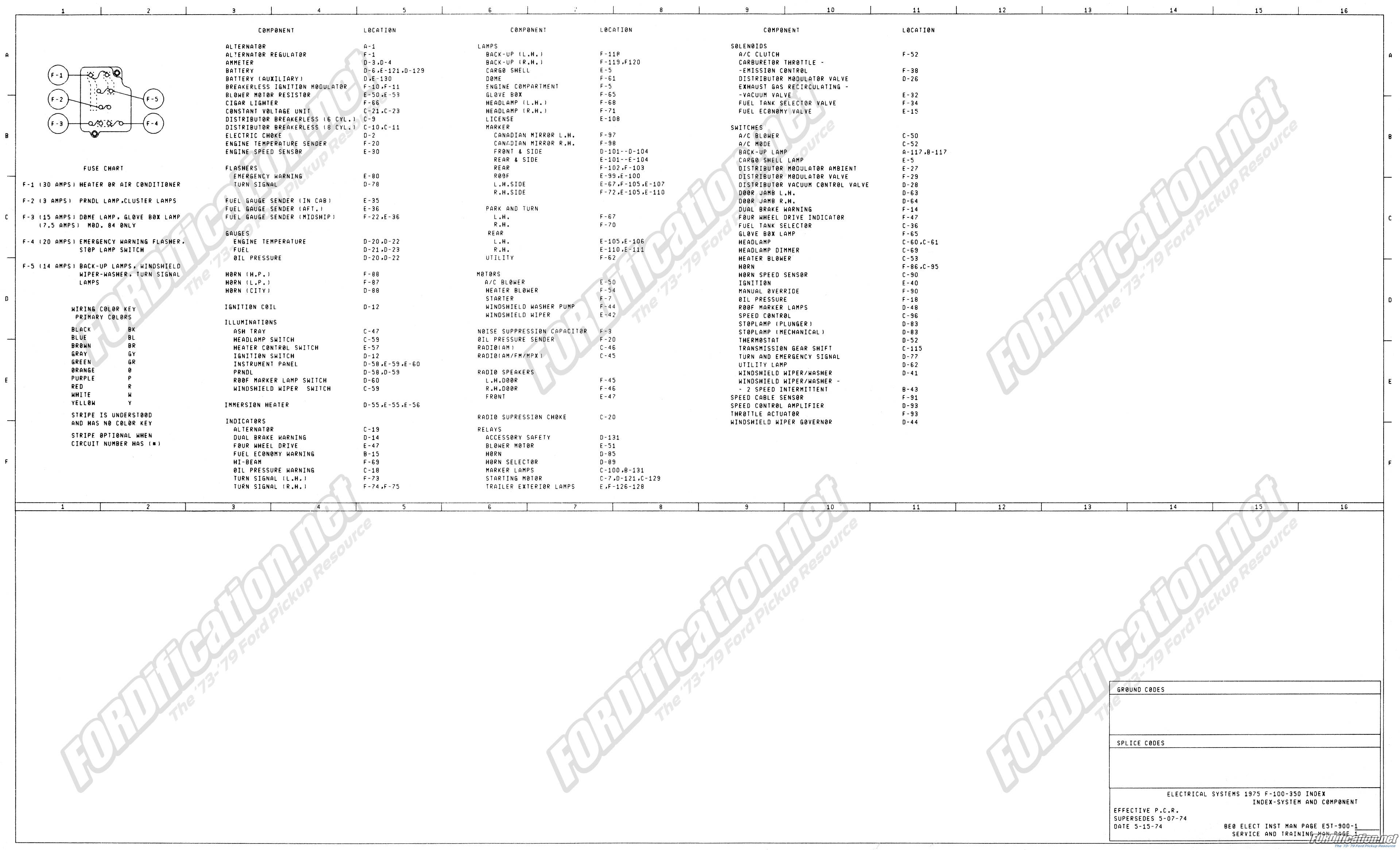 1973-1979 Ford Truck Wiring Diagrams & Schematics - FORDification.net