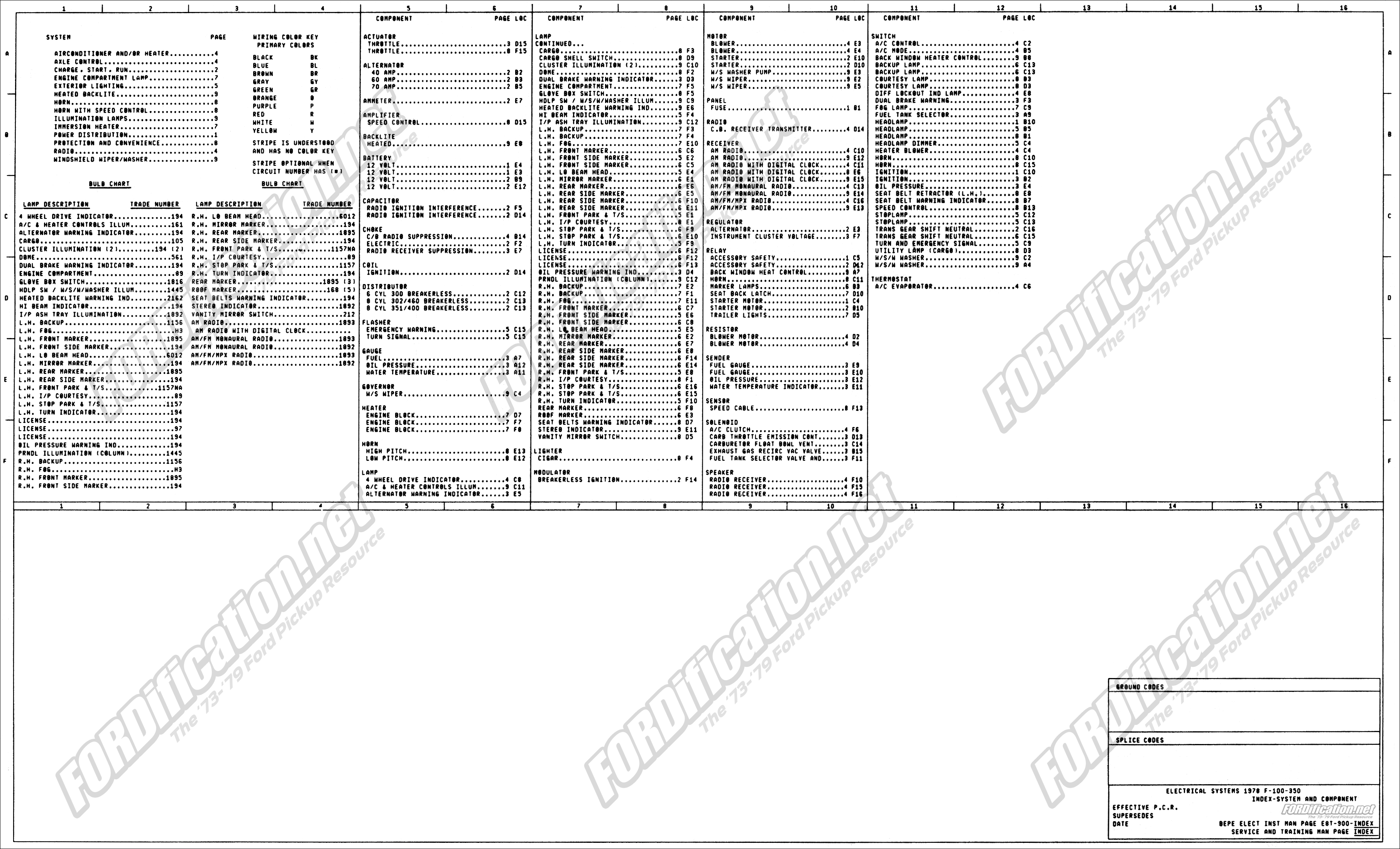 1973-1979 Ford Truck Wiring Diagrams & Schematics - FORDification.net