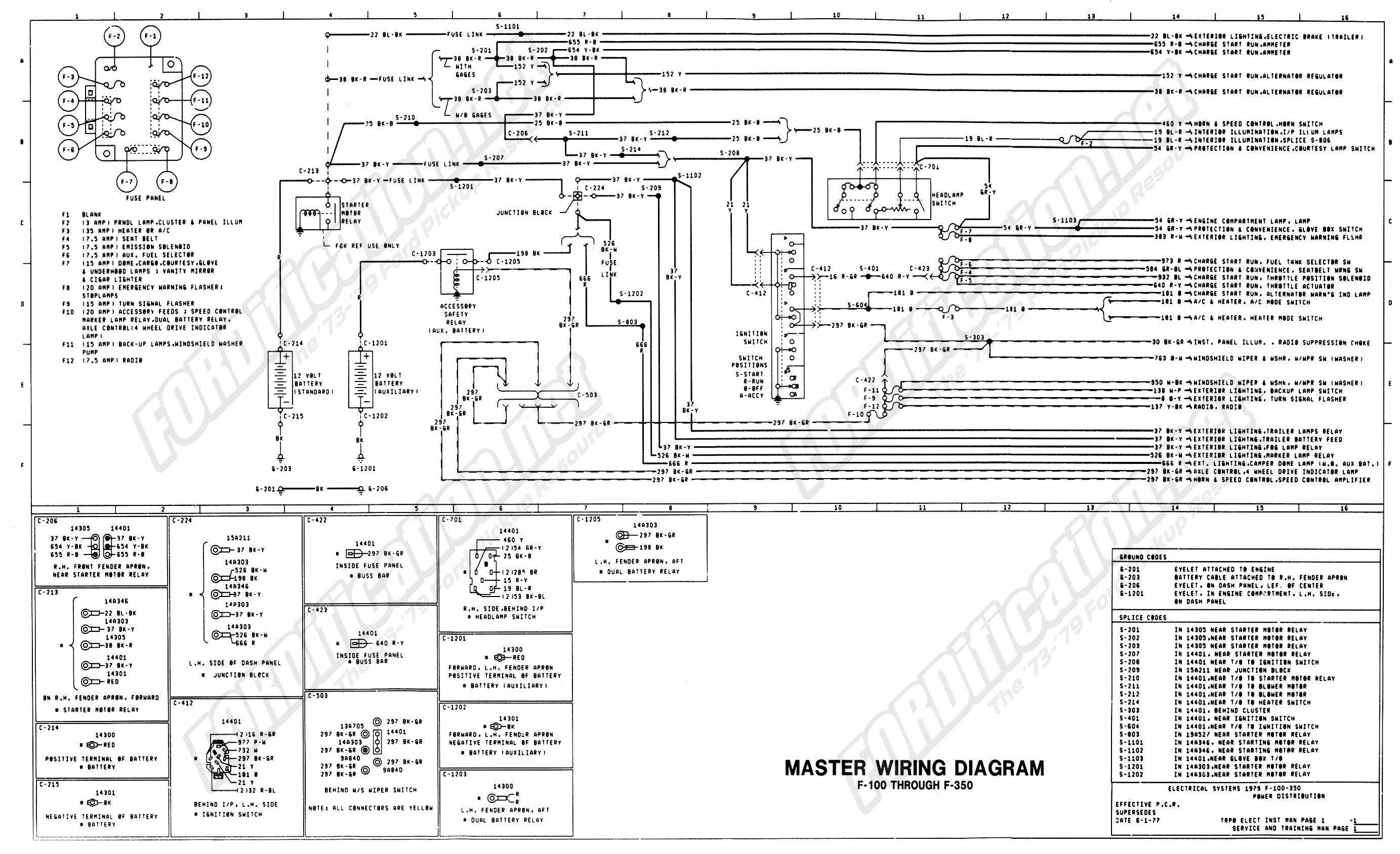 73 Ford Truck Wiring Diagram from www.fordification.net